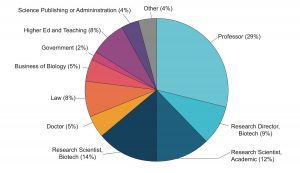 Career Outcomes - MIT Department of Biology