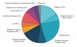 Career Outcomes - MIT Department of Biology